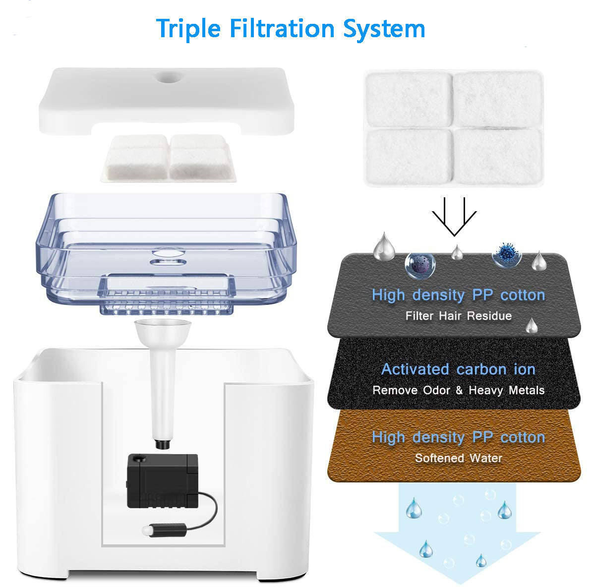Automatinė girdykla - vandens fontanas augintiniams - Image 5