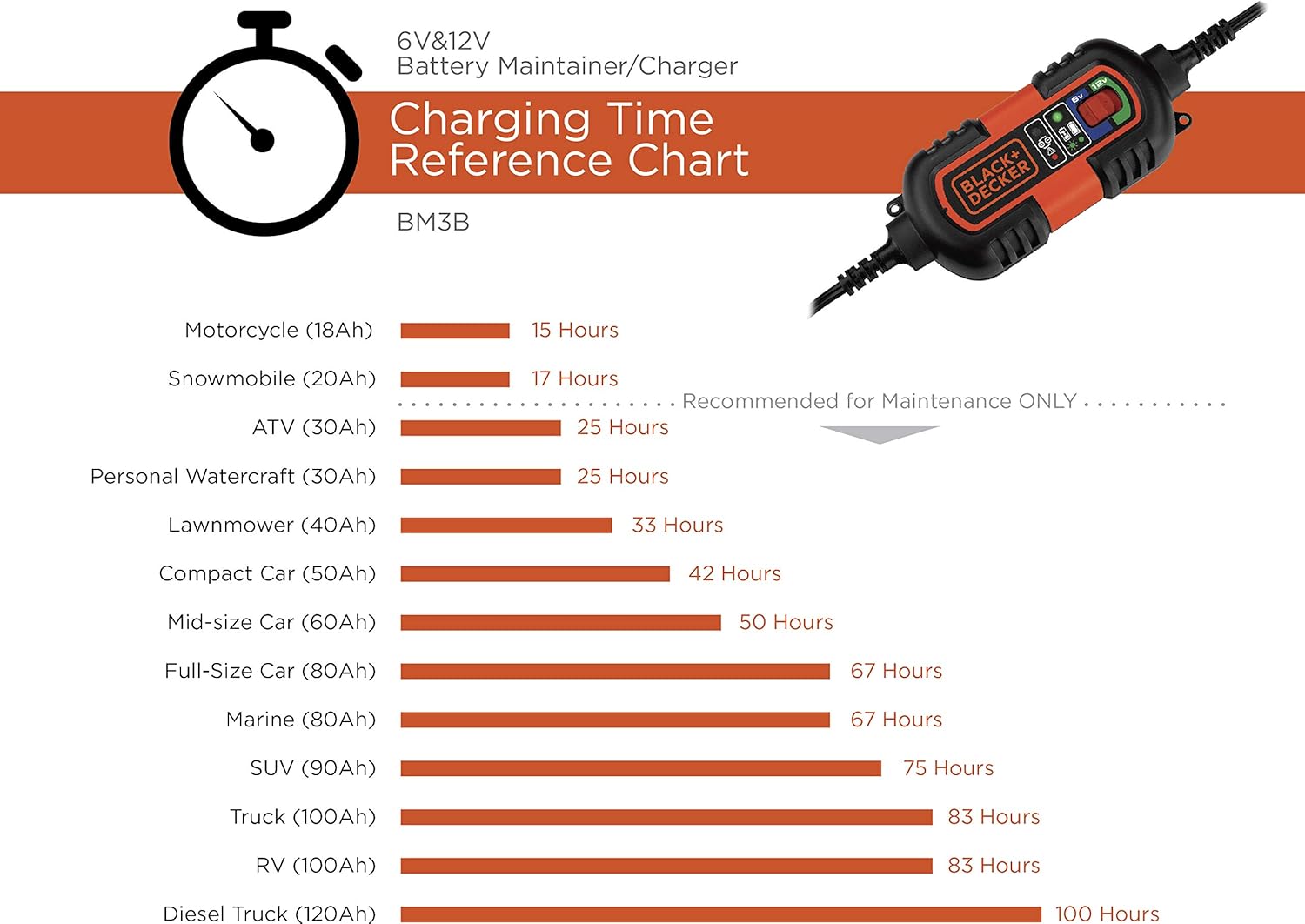 Black + Decker akumuliatoriaus pakrovėjas - Image 7